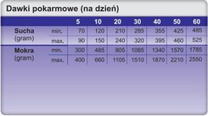 Trovet Hypoallergenic VPD z dziczyzną - 3 kg 4