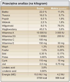 Trovet Intestinal DPD - 3 kg 2