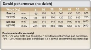 Trovet Intestinal DPD - 3 kg 4