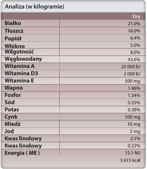 Trovet Hipoallergenic Insect IPD - 10 kg 2