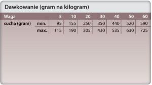 Trovet Hipoallergenic Insect IPD - 10 kg 4