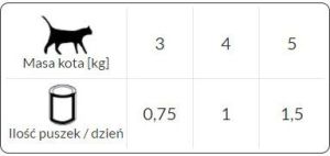 Rafi Rafi Wołowina - 415g 2