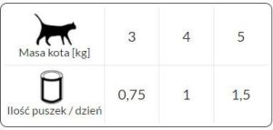 Rafi Rafi Łosoś - 415g 2