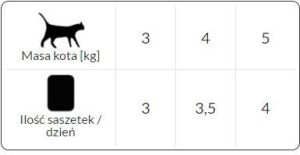 Dolina Noteci Dolina Noteci premium Indyk - 85g 2