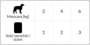 Dolina Noteci DOLINA NOTECI PIES DORSZ + BROKUŁY 150g 2