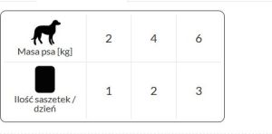 Dolina Noteci DOLINA NOTECI PIES INDYK saszetka 150g 2
