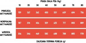Wiejska Zagroda Karma sucha dla psa Wołowina z indykiem (dorosły) chrupki L 20kg 3