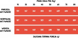 Wiejska Zagroda Karma sucha dla psa Wołowina z indykiem (dorosły) chrupki L 20kg 4
