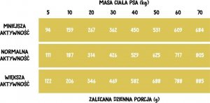 Wiejska Zagroda Karma sucha dla psa Indyk z gęsią (dorosły) chrupki M 9kg 3