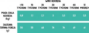Wiejska Zagroda Karma sucha dla kota Kurczak z łososiem kocięta 400 g 2