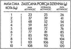 Pan Mięsko Karma sucha dla kota Cielęcina z kaczką (dorosły) chrupki M 1,6kg 3
