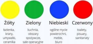 Vileda Vileda Ścierka Microtuff Plus Niebieska 169916... 7