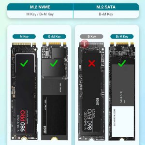Kieszeń Reagle Reagle Obudowa 2w1 dysk SSD NVME PCIe M.2 USB i USB-C 3.2 3