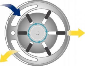 Klucz udarowy Hazet Hazet Twin Turbo impact wrench 9012TT (black/blue, loosening torque 2,200 Nm) 18