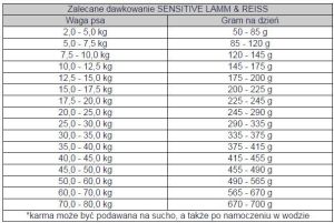 Bosch Tiernahrung Sensitive Jagnięcina & Ryż - 3 kg 4