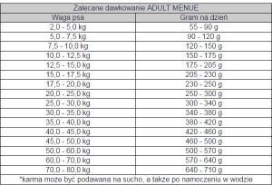 Bosch Tiernahrung Adult Menue 3 kg 4