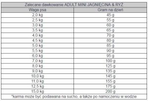 Bosch Tiernahrung Adult Mini Jagnięcina & Ryż - 1 kg 4