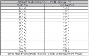 Bosch Tiernahrung Adult Jagnięcina & Ryż - 15 kg 4
