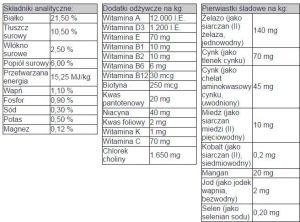 Bosch Tiernahrung Adult Jagnięcina & Ryż - 15 kg 5