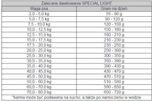 Bosch Tiernahrung Special Light - 12.5 kg 4