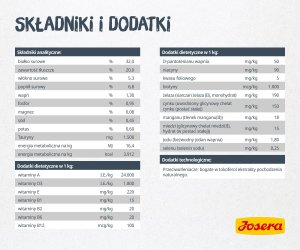 Josera Catelux Adult z kaczką i ziemniakami 10kg 4