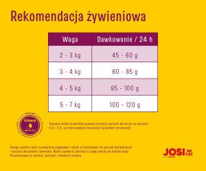 JosiCat Sterilised Classic 10kg 3