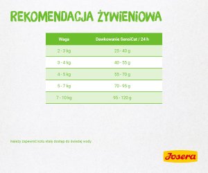 Josera SensiCat Adult Sensitive 10kg 4