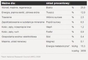 Josera Kids 15kg + 2x900g 4