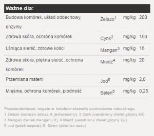 Josera Kids 15kg + 2x900g 5