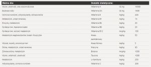 Josera Kids 15kg + 2x900g 6