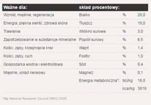Josera Festival 15kg + 2x900g 4