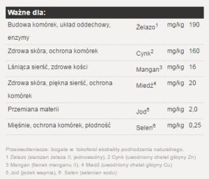 Josera Festival 15kg + 2x900g 5