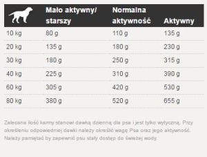 Josera Festival 15kg + 2x900g 7