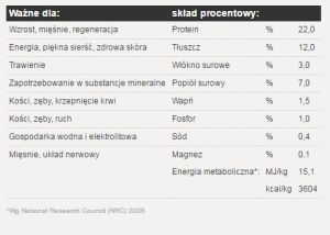Josera Optiness 15kg + 2x900g 4