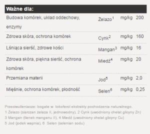 Josera Optiness 15kg + 2x900g 5