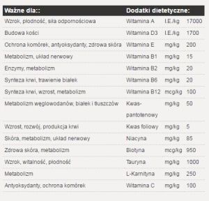 Josera Optiness 15kg + 2x900g 6