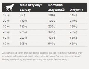 Josera Optiness 15kg + 2x900g 7