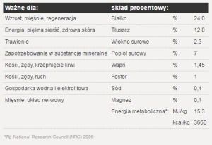 Josera SensiPlus 15kg + 2x900g 4