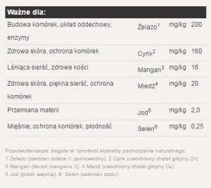 Josera SensiPlus 15kg + 2x900g 5