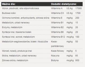 Josera SensiPlus 15kg + 2x900g 6