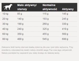 Josera SensiPlus 15kg + 2x900g 7