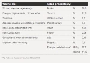 Josera High Energy - 15 kg 4