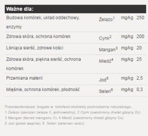 Josera High Energy - 15 kg 5