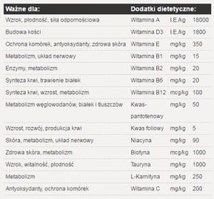 Josera High Energy - 15 kg 6
