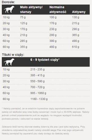 Josera High Energy - 15 kg 7