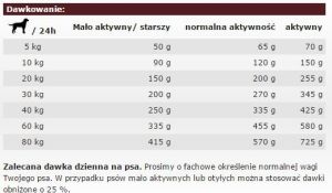 Josera Balance 15kg + 2x900g 4