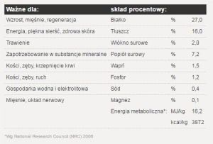 Josera Miniwell Mini Adult - 15 kg 4