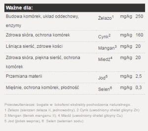 Josera Miniwell Mini Adult - 15 kg 5