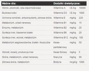 Josera Miniwell Mini Adult - 15 kg 6