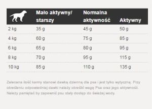 Josera Miniwell Mini Adult - 15 kg 7